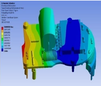 Mechanical analysis