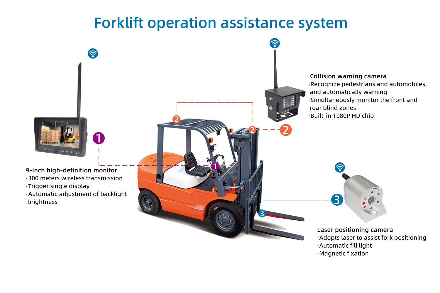 Forklift operation assistance system