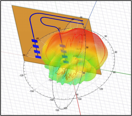 Antenna simulation analysis