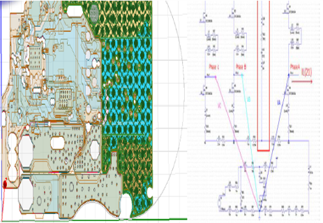 Electromagnetic simulation analysis